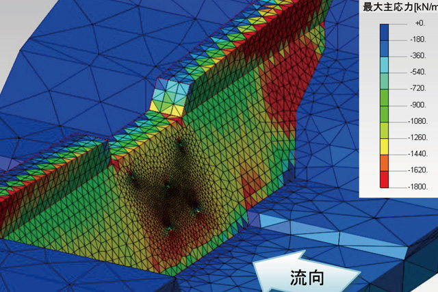砂防調査